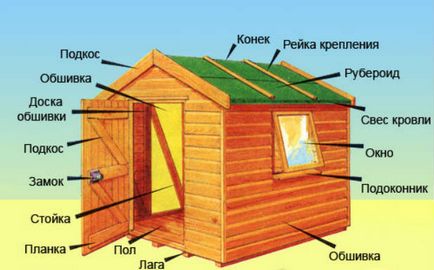 Къща за деца в страната със собствените си ръце - насочва със снимки и рисунки