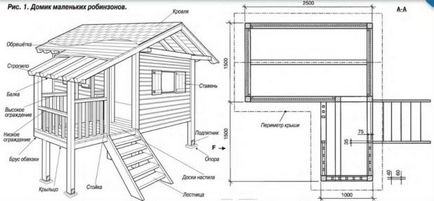 Къща за деца в страната със собствените си ръце - насочва със снимки и рисунки