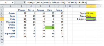 двумерен Търсенето на маса (CDF 2г)