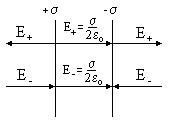 Електрически заряд и силата на електростатично поле (ESP), линиите на полето