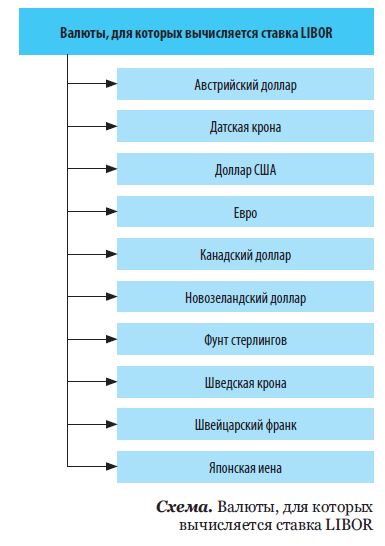 Фиксиран или променлив лихвен процент по кредита - за да изберете