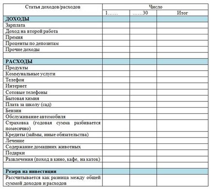 Финансовият план за семейството