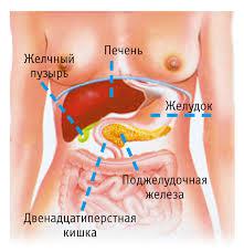 Когато в човешкото тяло е на панкреаса