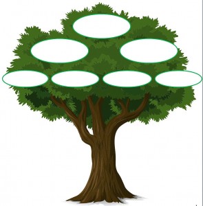 Родословно дърво шаблони за попълване активна мама