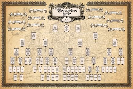 Family Tree - генеалогично родословно дърво, цената на рисунка, снимка