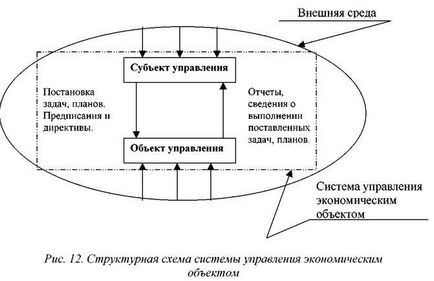 Информационни технологии - икономическа основа за изграждане sistemsistema управление на информацията