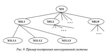 Информационни технологии - икономическа основа за изграждане sistemsistema управление на информацията