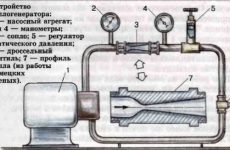 Инверторните генератори принцип на работа, цени, отзиви, схема (схема) Инверторните генератори принцип на работа, цени, отзиви, схема