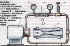 Инверторните генератори принцип на работа, цени, отзиви, схема