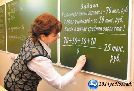 Каква ще бъде учителските заплати през 2017 г. Каква ще бъде учителските заплати през 2017 г.