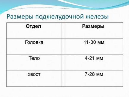 Как боли панкреаса при хора основните симптоми