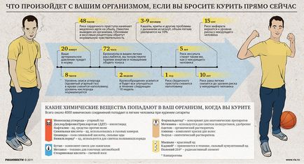 Как да се откажат пушенето видео