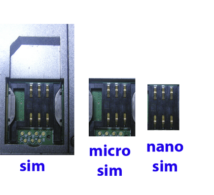 Как да се намали на СИМ-картата в микро и нано СИМ-картата