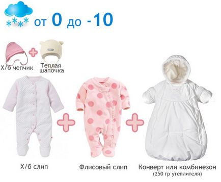 Как да се облича новороденото на разходка през зимата или по друго време на годината