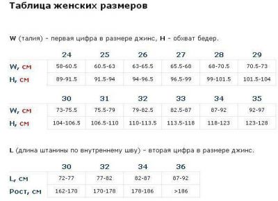 Как да определите размера на дънките