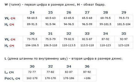 Как да определите размера на дънките - европейски и американски етикетиране