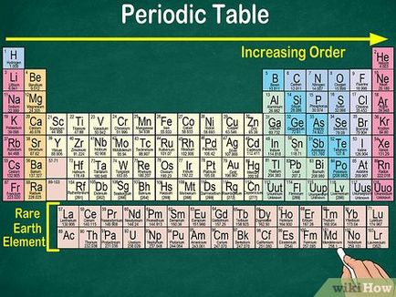 Как да използвате периодичната таблица