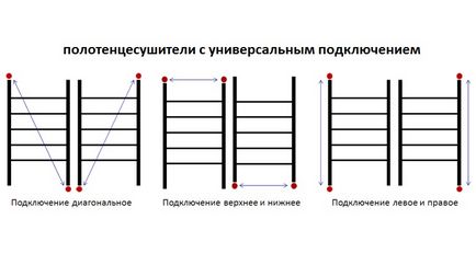 Как да променя нагревател за кърпи в инсталацията за баня (видео)