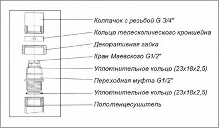 Как да променя нагревател за кърпи в инсталацията за баня (видео)