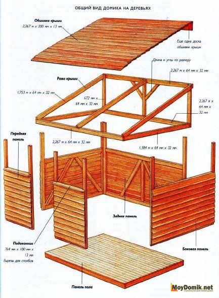 Как да се изгради дървена къща за деца в страната и на дървото
