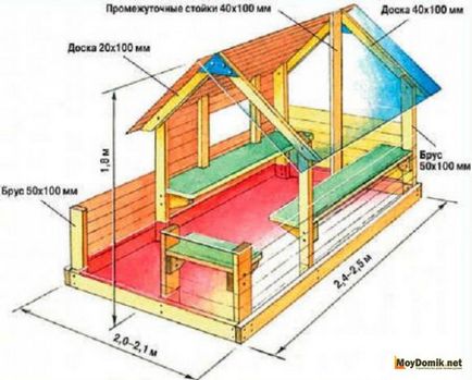 Как да се изгради дървена къща за деца в страната и на дървото
