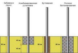 Как да се изгради метална ограда с ръцете си - лесно нещо