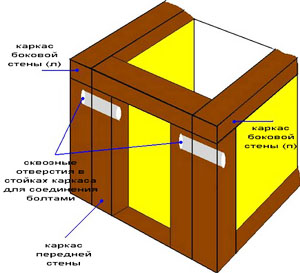 Как да се изгради проста малко селска къща с ръцете си етапи на изграждане на къщи (фондация,