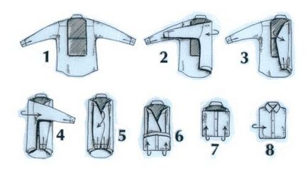 Как да се изгладят риза