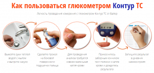 Как да се измери подготовка на кръвната захар Meter и провеждане на измерване
