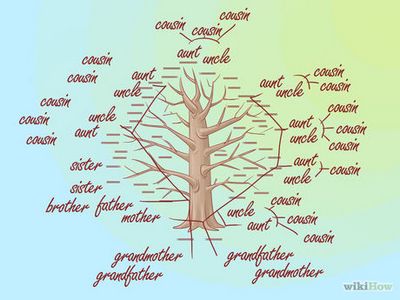 Как да си направим родословно дърво на семейството