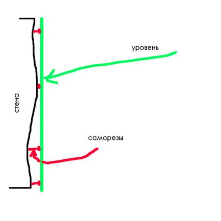 Как да инсталирате мазилка маяци