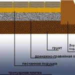 Как да се грижим за кожено яке