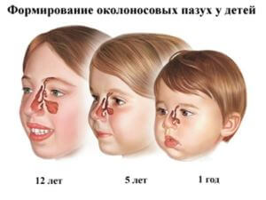 Как да се измие детето носа 1-3 години като у дома си