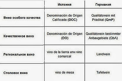 Как да разберем за виното - за всеки и всичко