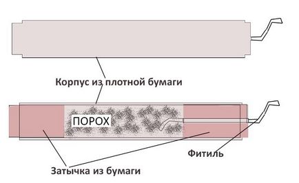 Как да си направим предпазител за фойерверки - priminfo