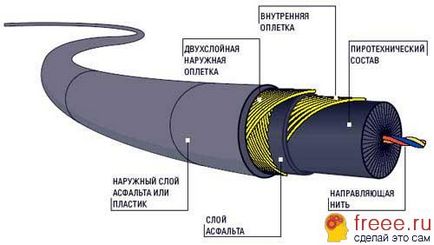 Как да си направим предпазител за фойерверки - priminfo