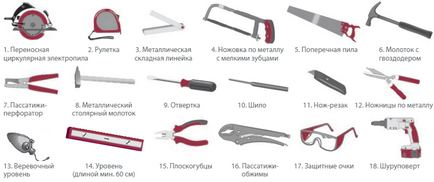 Как да си направим таван на панели от пластмаса, отрежете, сайдинг, ремонт