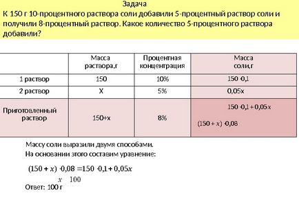 Как да направим 10 на сто разтвор на сол