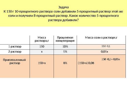 Как да направим 10 на сто разтвор на сол