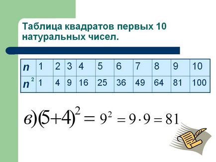 Как цифрите в полето