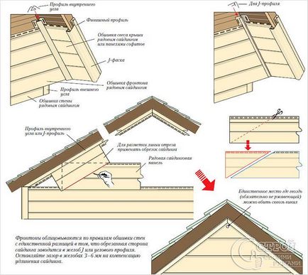 Как да си направим фронтон покрив - фронтон покрив устройство