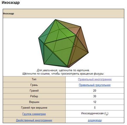 Как да си направим icosahedron изработени от дърво - Азбука идеи
