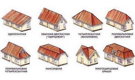 Как да си направим стрехите под покрива с ръце