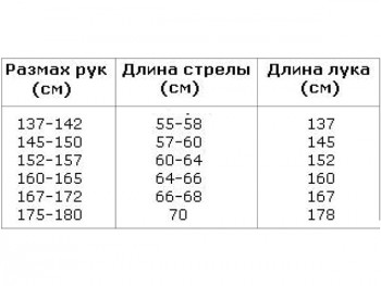 Как да се направи реална лък с ръцете си