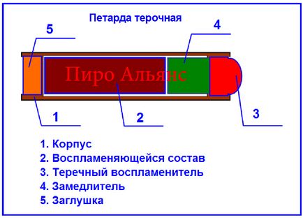 Как да направите бомбичка у дома мачове на силните