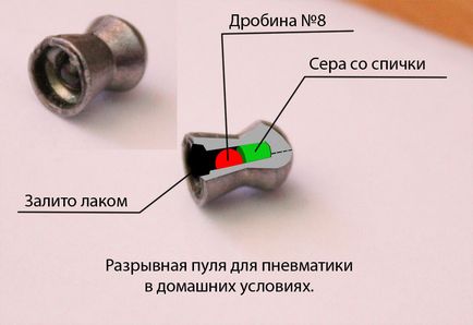 Как куршуми за пневматика - Закона за оръжията по отношение на пневматика