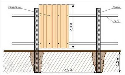 Как да си направим ограда на метални листове 1