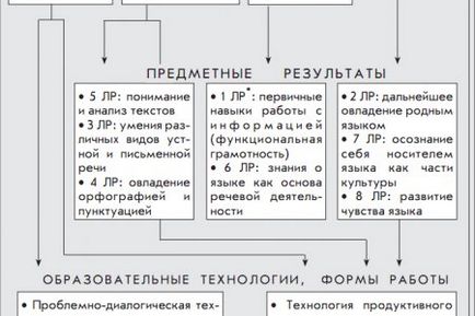 Как се прави задачата на българския език клас 6 Ladyzhenskaya
