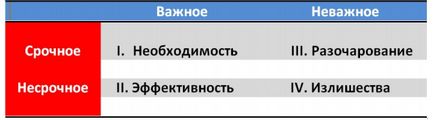 Как да планират (Стивън Кови метод) - капитанът на ефективност