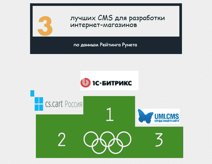 Как да създадете онлайн магазин от нулата инструкции стъпка по стъпка (инструкции) Как да създадете онлайн магазин от стъпка по стъпка ръководство нулата